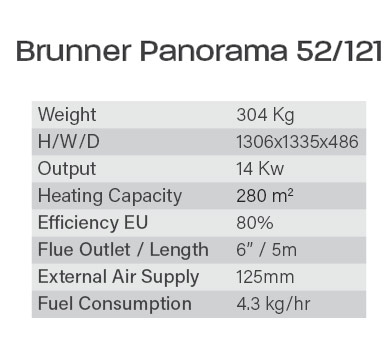 Brunner Specs