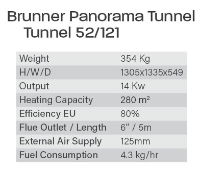 Brunner Specs